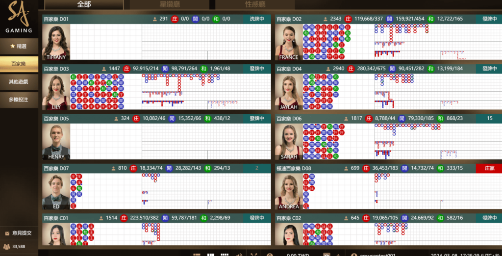 SA沙龍百家樂遊戲畫面1