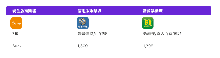 逸遊娛樂城_【2024最佳線上娛樂城】掌握這4個關鍵，找到適合您的遊戲平台